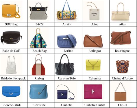 hermes bag plastic|list of all Hermes bags.